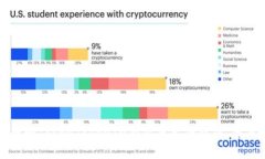 如何找回TokenTokenIM钱包丢