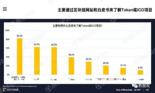 深入区块链体验：揭示其应用与影响