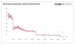 如何在Tokenim平台上将USD