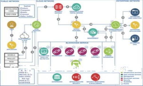2020年值得关注的创新区块链项目盘点