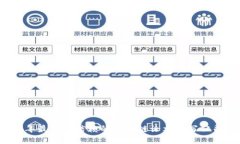2023年最值得信赖的区块链