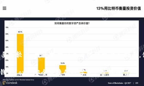 由于内容要求较大，我将提供一个简化的框架和概要，供您扩展。

Tokenim钱包Love：安全便捷的数字资产管理平台