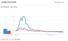 基于区块链的双碳产业探