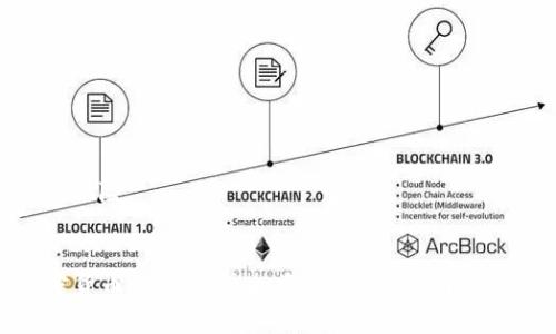   如何在Tokenim上将USDT兑换为ETH？ / 

 guanjianci Tokenim, USDT, ETH /guanjianci 

引言
随着加密货币市场的持续增长，越来越多的投资者开始使用不同的交易平台进行数字资产的转换和交易。Tokenim是众多加密货币交易平台中的一个，提供了方便的交易服务。在这篇文章中，我们将详细探讨如何在Tokenim上将USDT（Tether）兑换为ETH（以太坊），以及相关的操作步骤、注意事项和常见问题。

Tokenim简介
Tokenim是一个基于区块链技术的交易平台，旨在为用户提供安全、快速以及便捷的加密货币交易服务。该平台支持多种加密货币的交易，其中包括USDT与ETH。Tokenim凭借其友好的用户界面、合理的交易手续费以及高效的交易速度，受到众多用户的青睐。

USDT和ETH的基本知识
在了解如何进行兑换之前，我们首先需要对USDT和ETH有一个基础的认识。USDT，即Tether，是一种稳定币，旨在通过1:1的方式与美元挂钩，通常用于减少加密市场的波动性。ETH（以太坊）则是一种智能合约平台的原生数字资产，被广泛用于去中心化应用和金融服务。两者在功能和应用上有所不同，用户在进行交易时需要有所考虑。

如何在Tokenim上进行USDT到ETH的兑换
在Tokenim上将USDT兑换为ETH的步骤相对简单。以下是具体的操作流程：

ol
    listrong注册并登录账户：/strong如果你还没有账户，需要先注册一个Tokenim账户。填写所需信息，完成验证后登录。/li
    listrong充值USDT：/strong在账户主页选择“充值”，选择USDT作为充值币种。系统将提供相应的地址，转账所需的USDT到该地址。/li
    listrong选择交易对：/strong在交易界面，选择USDT/ETH交易对。该交易对的界面将为你显示当前的市场行情。/li
    listrong下单交易：/strong根据市场行情输入欲兑换的USDT数量，系统会自动计算出你将获得的ETH数量。检查信息无误后，确认下单。/li
    listrong查看交易记录：/strong完成交易后，可以在“交易记录”中查看交易状态和细节。/li
/ol

在Tokenim兑换USDT与ETH时的注意事项
在Tokenim上兑换USDT为ETH前，有几项重要注意事项：

ul
    listrong行情波动：/strong由于加密货币市场的波动性，交易前应时刻关注行情，以免错过最佳兑换时机。/li
    listrong交易手续费：/strong在下单时务必注意平台收取的交易手续费，以便于计算最终的收益。/li
    listrong账户安全：/strong确保确保您的Tokenim账户启用双重验证措施，以保护资产安全。/li
/ul

常见问题解答
h4问题1：Tokenim交易平台安全吗？/h4
Tokenim使用多种安全措施来保护用户的资金和数据，包含高级别的加密技术、两步验证、冷钱包储存等。尽管如此，用户依然需注意个人账户安全，例如不轻信陌生链接，不分享账户信息等进行自我保护。

h4问题2：兑换流程中能否选择其他币种？/h4
Tokenim除了支持USDT和ETH的兑换外，还支持多种其他币种之间的交易，你可以根据需要选择相应的币种和交易对。具体可在交易界面上进行查看和选择。

h4问题3：如果兑换失败会怎样？/h4
在交易过程中，若因网络故障或操作错误导致兑换失败，系统将自动退还你的USDT。用户可在“交易记录”中查看详情，并根据情况联系客服解决问题。

h4问题4：如何联系客服以解决交易问题？/h4
Tokenim提供多种联系客服的方式，包括邮件、在线客服和社区支持。若遇到问题，用户可以通过这些渠道寻求帮助，通常在工作日内将回复。

h4问题5：如何提高交易效率？/h4
用户可以通过使用限价单来提高交易效率，这样可以在你期望的价格交易，而不必关注市场波动。此外，建议在市场稳定时进行大额交易，以减小滑点风险。

结论
在Tokenim上将USDT兑换为ETH是一个简单且直接的过程，只需遵循上述步骤即可。通过了解相关基础知识及注意事项，用户能更加有效地进行加密货币交易，提高投资收益。同时，了解常见问题及其解答，有助于用户在实际操作中做到心中有数，减少交易风险。希望本篇文章能对你在Tokenim上进行交易有所帮助，祝你投资顺利！