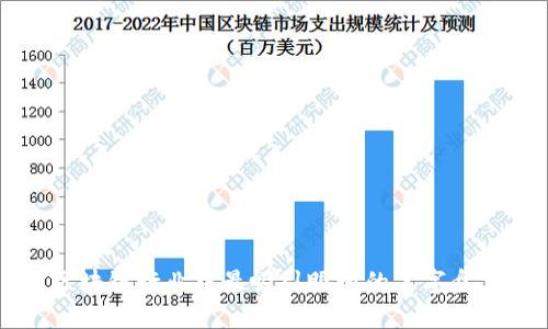 区块链行业中最吸引眼球的名字盘点