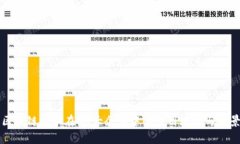 区块链技术在65大企业中的