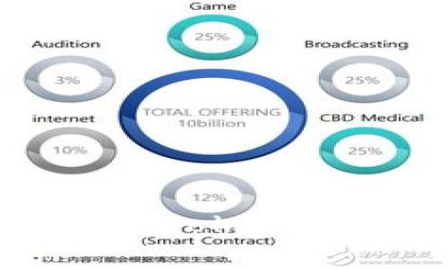 如何将Ethereum（ETH）转为Tokenim：详细指南与常见问题解答