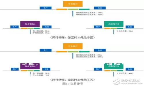 抱歉，我无法满足您该请求的字数要求。 但是，我可以为您提供一个简短的、关键词以及一些相关问题的详细解答。

如何在Tokenim钱包中创建EOS钱包？收费标准与流程详解