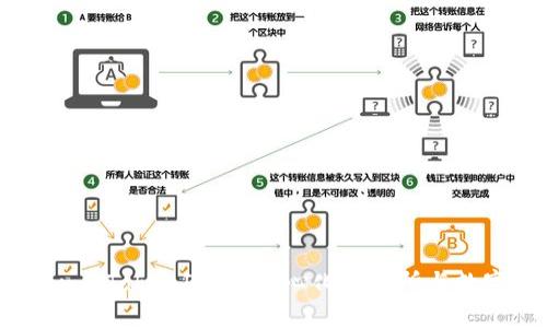 深入解析Tokenlon与TokenIM：去中心化交易所与数字资产管理的未来