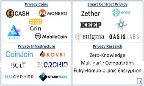 如何下载和使用Tokentokenim钱包2.0版本：全方位指南