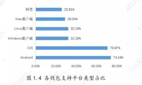 2023年最佳区块链服务品牌公司推荐