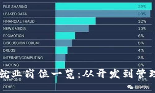 区块链科技就业岗位一览：从开发到管理的全景探究