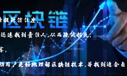   有哪些优秀的电脑版区块链软件推荐？ / 
 guanjianci 区块链软件, 电脑版区块链, 区块链应用 /guanjianci 

区块链技术自从比特币诞生以来，逐渐成为现代科技的重要组成部分。如今，许多软件和应用程序正在利用这一技术，实现更安全、更透明的数据处理和交易。尤其是在电脑版上，区块链软件的应用场景越来越广泛，涵盖了金融、供应链管理、数字身份等多个领域。

在这篇文章中，我们将详细介绍电脑版的区块链软件，包括它们的功能、优缺点、使用场景等。同时，我们也将深入分析与区块链软件相关的五个重要问题。

### 一、电脑版区块链软件的概述

区块链是一个去中心化的分布式账本技术，旨在提供安全性和透明性。在电脑版上，许多开发者和企业正致力于开发具有多种功能和应用场景的区块链软件。

这些软件可以用来开发和运行智能合约，管理和跟踪数字资产，实施去中心化金融（DeFi）解决方案，以及构建供应链管理系统等。

### 二、电脑版区块链软件的推荐

#### 1. **Ethereum**
Ethereum是一个开源的区块链平台，允许开发者创建和部署智能合约。这使得Ethereum成为众多去中心化应用（DApps）的基础。

#### 2. **Hyperledger Fabric**
Hyperledger Fabric是一个开源的企业级区块链平台，适用于构建区块链应用。它允许用户创建高度可定制的区块链网络，非常适合需要隐私和安全性的商业应用。

#### 3. **Bitcoin Core**
作为比特币的官方客户端，Bitcoin Core提供了完整的比特币节点。它允许用户直接在其计算机上管理比特币，并参与网络的验证和交易。

#### 4. **Multiplatform Wallets（例如 Exodus）**
Exodus是一个用户友好的加密货币钱包，支持多种加密资产。它提供了优秀的界面以及易于使用的管理工具，适合新手用户。

#### 5. **TRON Wallet**
TRON是一个基于区块链的分布式内容分享平台。TRON Wallet允许用户安全地存储和管理TRON及其代币。

### 三、深入探讨五个相关问题

#### 1. 区块链技术的核心优势是什么？

区块链技术的核心优势主要体现在以下几个方面：

首先，区块链提供了去中心化的特性。这意味着数据不是存储在单个节点上，而是分布在整个网络之中。这样就增加了数据的安全性，降低了单点故障的风险。

其次，区块链的数据透明性和不可篡改性增强了信任。所有交易记录都是公开可查的，而且一旦被添加到区块链中，就不能轻易修改和删除。这对于需要透明和诚信的行业，比如金融和供应链管理，尤为重要。

最后，智能合约使得区块链可以自动执行预定的条件，减少了中介的介入。这样可以大幅提高交易的效率，降低运营成本。

#### 2. 如何选择合适的区块链软件？

选择合适的区块链软件主要应考虑以下几个方面：

首先，要确定应用的需求与场景。有些区块链软件更适合金融交易，而有些则更适合数据管理。因此，了解自身的需求是选择软件的第一步。

其次，考量软件的安全性和可扩展性。区块链软件承载着关键的数据，因此必须具备良好的安全性与抗攻击性。此外，随着用户的增加，区块链网络的拥堵情况必须得到有效管理。

最后，用户界面的友好性也是一项重要指标。尤其是对于新手用户来说，简单易用的界面能够提升使用体验，并降低学习成本。

#### 3. 区块链软件的未来发展趋势是什么？

区块链软件的未来发展趋势主要体现在以下几个方面：

首先，随着对区块链技术的理解加深，企业对区块链软件的需求将会持续增长。特别是在金融、医疗、政府等领域，区块链将被越来越多地应用于数据透明、追踪和验证。

其次，跨链技术将会兴起。随着不同区块链之间的相互兼容性需求增加，跨链技术将成为一项重要的发展方向。这不仅能够提高区块链网络的效率，还能使数据共享变得更加容易。

最后，更多的监管框架将会出现。随着区块链技术的快速发展，各国政府对于其监管政策会逐渐成熟，这将为区块链软件的规范性和安全性提供保障。

#### 4. 如何确保区块链软件的安全性？

确保区块链软件安全性的方法有很多：

首先，务必选择有声誉的开发团队来创建区块链软件。经验丰富的团队能够更好地应对潜在的安全威胁，提供更新和修复。

其次，定期进行安全审计和漏洞测试也是保障安全性的重要手段。通过不断地测试和，可以有效提升软件的安全性。

最后，用户也应当提高自身的安全意识，如使用强密码、开启双重认证等，都能提高个人资产的安全性。

#### 5. 区块链软件能解决哪些行业的问题？

区块链软件在多个行业都能提供解决方案：

在金融领域，区块链可以加速交易速度，降低跨境支付的成本。此外，它还可以减少欺诈，通过透明的交易记录提升信任度。

在供应链管理中，区块链能够追踪货物的流向，确保产品的真实性与来源。但凡发生问题时，可以通过区块链迅速找到责任人，从而降低损失。

此外，医疗行业也在逐步应用区块链技术，确保患者的数据安全并提高信息流通的效率，实现数据的可靠共享。

在本文中，我们对电脑版的区块链软件进行了全面的介绍，并探讨了与之相关的五个重要问题。希望这能帮助用户更好地理解区块链技术，并找到适合自己的软件。