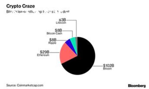 好的，我们可以为“区块链慈善的核心问题”这个话题创建一个友好的，并提供相关内容，包括关键词和问题的详细解答。



揭示区块链慈善的核心问题：如何提升透明度和公信力