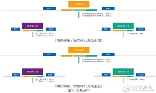 Tokenim 升级到 2.0：新功能与市场影响深度解析