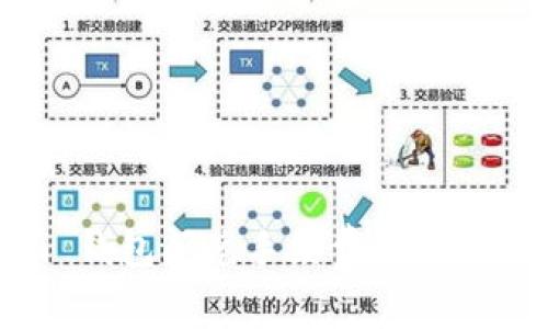 Tokenim 钱包闪兑手续费详解与用户指南