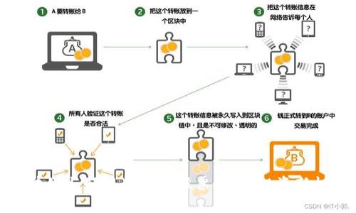 区块链与短视频概念股票一览：投资新机遇