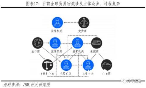 Cobo钱包与Tokenim：深入解析数字资产的安全与管理