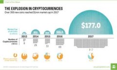 如何将Tokenim接入DApp：全面