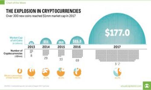 如何将Tokenim接入DApp：全面指南与实用技巧