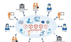 如何使用Tokenim以太币钱包