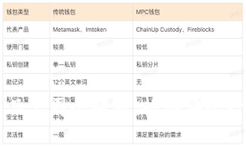 区块链安防产品公司全解析：推动安全行业的创新变革
