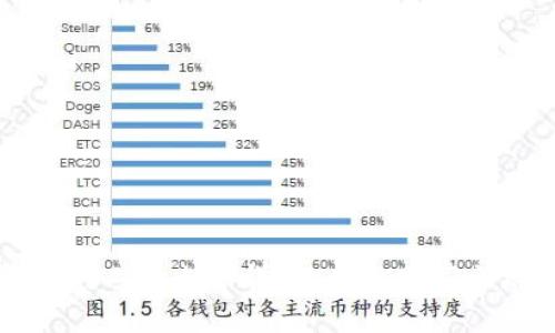 区块链搬砖工作内容详解：成就财富之路的秘诀