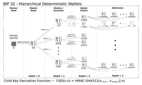 Tokenim账户名不存在：常见问题解析

在使用Tokenim等区块链或加密货币平台时，用户经常会遇到“账户名不存在”的问题。这通常意味着输入的账户名没有在Tokenim系统中注册，可能是因为输入错误、账户尚未创建，或者该账户名已经被其他用户占用。

本文将详细探讨这个问题的多个方面，包括如何解决该问题、账户名创建的注意事项、Tokenim的注册流程、以及如何安全地管理账户等。同时，我们也会解答一些相关问题，帮助用户更好地理解Tokenim平台及其使用方法。

1. Tokenim账户名不存在的原因

首先，账户名不存在的最常见原因是用户在输入时出现了笔误。Tokenim要求账户名必须符合特定的格式，例如字符长度、是否包含特殊字符等。如果用户未能遵循这些格式要求，系统就会报出“账户名不存在”的错误。

其次，账户名可能尚未被创建。用户在注册Tokenim时通常会选择一个账户名，如果他们没有完成注册流程或者账户名没有成功创建，那么在登录时就会收到不存在的提示。

最后，还有可能是该账户名已经被其他用户使用。Tokenim等加密货币平台通常会对账户名进行唯一性检查，确保每个账户名都是独一无二的。如果您尝试访问一个已经被注册的账户名，自然也会看到“账户名不存在”的信息。

2. 如何解决账户名不存在的问题

如果您遇到账户名不存在的错误，可以尝试以下几种方法来解决问题。

第一步是仔细检查您输入的账户名是否正确。请确保没有拼写错误、缺少字符或多余的空格。确认输入无误后，再次尝试登录。

第二步是确认您是否已经完成账户注册。诸如Tokenim这类平台在创建账户时通常需要验证邮箱或手机号码，以确保注册过程的安全性。如果您没有完成这些步骤，需要先去查找相关的确认邮件或者信息，完成验证后再尝试登录。

第三步，如果您确认账户名是正确的，但依然无法登录，您可以尝试使用平台的“找回密码”或“联系客服”功能。这些功能通常可以帮助用户找回被锁定的账户或者解决其他登录问题。

3. Tokenim的注册流程

在详细了解如何解决“账户名不存在”的问题之前，我们来看看Tokenim的注册流程，这可以帮助如何正确创建账户。

注册Tokenim账户的第一步是访问官方网站并点击“注册”按钮。系统会要求您输入电子邮件地址，并选择一个账户名和密码。在选择密码时，请确保它足够复杂，以增强账户的安全性。

完成基本信息的填写后，您需要检查您的邮箱，寻找到Tokenim发送的验证邮件。点击邮件中的验证链接，以确认您的邮箱。这一环节至关重要，因为它确保您的账户安全且能够保护重要信息。

在成功验证邮箱之后，您可以登录Tokenim，开始使用该平台的各种功能。如前所述，请选择您需要的账户名，并确保其符合平台的规则。

4. 安全管理Tokenim账户的注意事项

拥有Tokenim账户后，如何保证账户的安全是非常重要的。首先，您应定期更新密码，并使用复杂的、难以猜测的密码组合。

其次，启用双因素认证（2FA）可以为账户增加一层额外的安全保护。此功能可以通过短信或专用的身份验证应用来实现，确保即使有人获取了您的密码，他们也无法轻易登录。

另一个关键点是保护您的私人信息，不要随意在社交媒体或公共场合分享有关您的账户细节。此外，定期检查账户活动也是确保自己不会受到诈骗或者不必要损失的有效办法。

5. 相关问题解答

以下是关于“Tokenim账户名不存在”相关的五个常见问题，以及详尽的解答。

h4问题1：我应该如何选择一个理想的Tokenim账户名？/h4

选择一个理想的Tokenim账户名时，有几个因素需要考虑。首先，确保所选择的账户名是独特的且未被其他人占用。在选择账户名时，应尽可能避免使用个人信息如真实姓名、生日等，以保护个人隐私。此外，账户名应易于记忆，但又要有一定的安全性。可以尝试结合字母和数字，增加复杂度。在选择时，最好确认该账户名符合平台的规定，例如字符限制，避免使用禁止的特殊字符。这保证了您的账户在创建和后期使用中的顺利。

h4问题2：如果我无法找回我的Tokenim账户，应该怎么办？/h4

如果您无法找回Tokenim账户，建议您首先检查是否有输入错误。如果确认无误但仍无法登录，可以尝试联系Tokenim的客服。他们通常会要求您提供一些身份验证信息，以便确认您的身份。保持邮箱、手机号码的安全性也非常重要，以便顺利完成身份验证。您还应该查看Tokenim的官方网站上是否有关关闭账户或恢复账户的政策和流程，以便更好地了解如何处理相关问题。

h4问题3：Tokenim支持的交易对有哪些？/h4

Tokenim作为一个加密货币交易平台，通常支持多种交易对，包括主要数字货币和一些小型代币。常见的交易对包括BTC/USD、ETH/BTC、LTC/ETH等。用户可以在平台上查看具体的交易对信息，选择自己的投资组合。了解各类交易对的交易手续费和市场流动性也是制定交易策略的关键。

h4问题4：Tokenim的提款手续费是多少？/h4

Tokenim的提款手续费因加密货币的种类而异。每种数字货币在提现时可能有不同的手续费标准，具体费用可以在Tokenim官方网站的收费政策部分找到。一般来说，提取的费用会以加密货币的网络手续费为基础，因此在提取时需留意相关信息。建议用户在提款之前认真阅读相关条款，以避免不必要的手续费损失。

h4问题5：我可以通过哪些方式存入Tokenim账户？/h4

在Tokenim上存入资金的方法通常包括银行转账、信用卡支付、以及其他加密货币的充值。不同国家和地区的用户在存入时可能会受到不同的规定和限制。建议用户在存入之前，查看Tokenim提供的存款选项，并确认所选择的方式是否适合自己的需求。此外，确保遵守反洗钱政策和KYC（了解您的客户）要求，以确保存款过程的顺利进行。 

在本文中，我们不仅解析了“Tokenim账户名不存在”的问题，还涵盖了注册流程、安全管理和相关问答，希望为广大用户在使用Tokenim平台时提供实用的指导。如有其他问题，欢迎随时联系Tokenim客服或查阅官方文档以获取更多帮助。