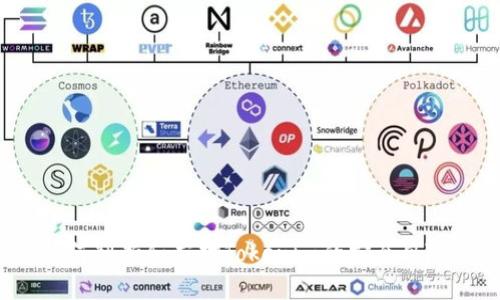 如何判断和应对Tokenim的安全风险？