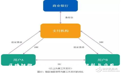 区块链概念场景的五大类型解析与应用
