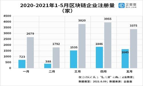区块链岗位必备知识与技能详解