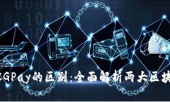 Tokenim与CGPay的区别：全面
