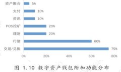 区块链技术发展历程与未