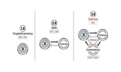 从Gate提币到Tokenim的全面指