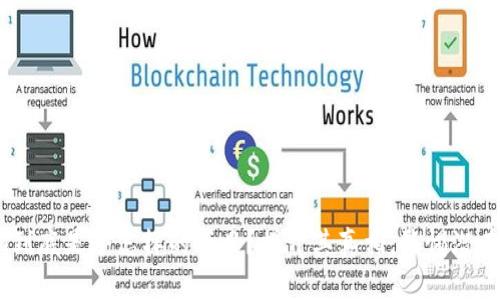 Tokenim到底是个怎样的项目？揭开其真相，警惕潜在的骗局！