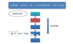必读区块链书籍推荐：深