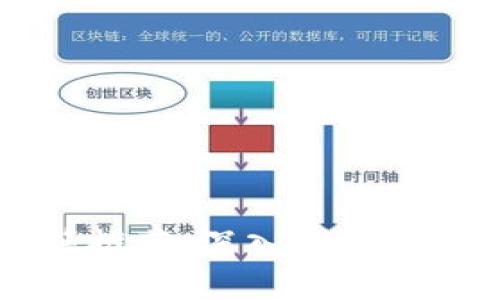 必读区块链书籍推荐：深入理解区块链技术与应用