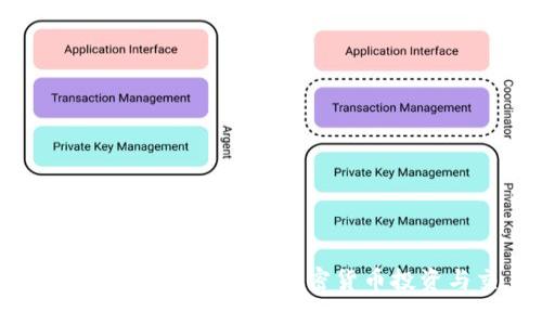 TokenIM加速器：全面解析加密货币投资与交易利器