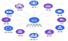 baoti区块链组织有哪些？全
