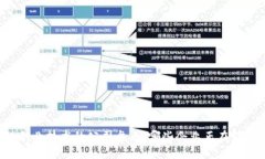 区块链创业技术的公司盘