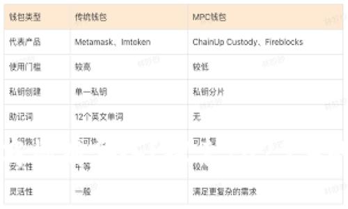 区块链最赚钱的商机有哪些？探索2023年的投资机会与趋势