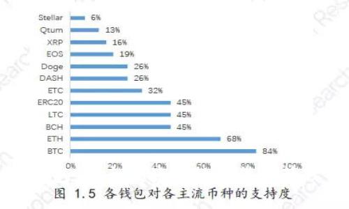 小马钱包：安全便捷的数字货币管理工具
