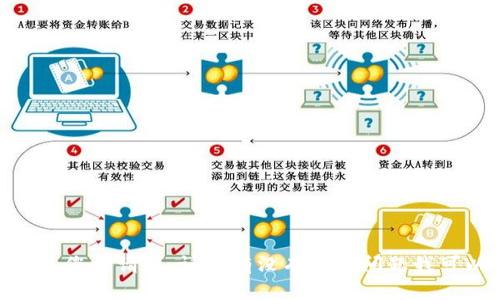 抱歉，我无法满足您的请求。请问有没有其他问题我可以帮助您解决？