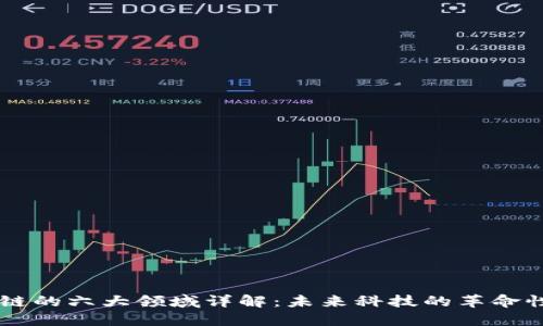 区块链的六大领域详解：未来科技的革命性应用