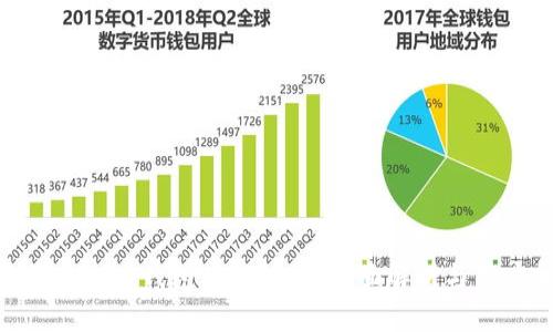 玩转Tokenim钱包2.84版本：全面解析与用户指南
