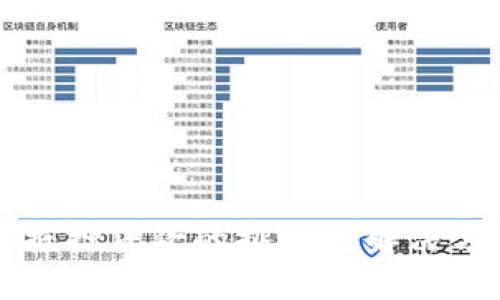 区块链抵押贷款的挑战与解决方案详解