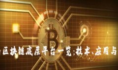 国内区块链底层平台一览