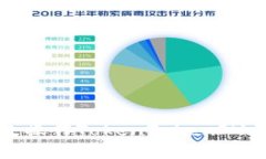 如何高效操作TokenTokenIM钱