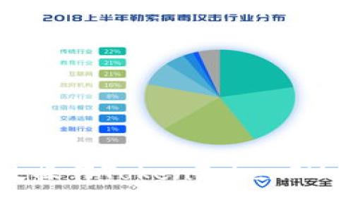 如何高效操作TokenTokenIM钱包带宽