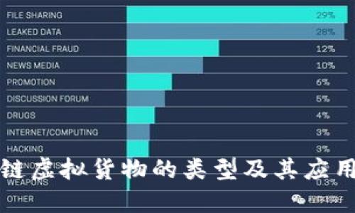 区块链虚拟货物的类型及其应用探讨